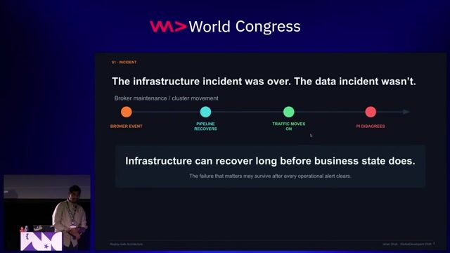 Replay-Safe Architecture: Building Event-Driven Systems That Can Recover With Confidence thumbnail