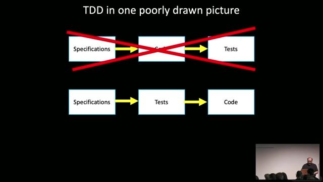 The core characteristics of a good unit test