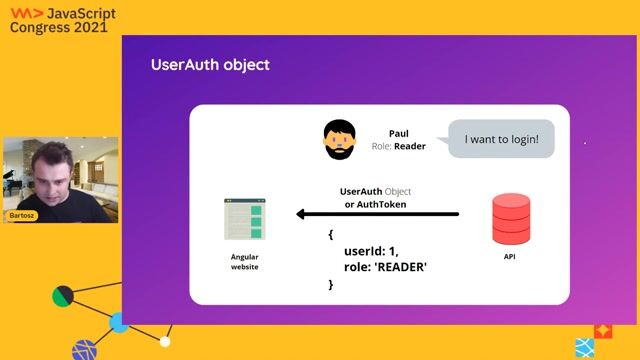 Representing user rights through stateful or stateless authentication thumbnail