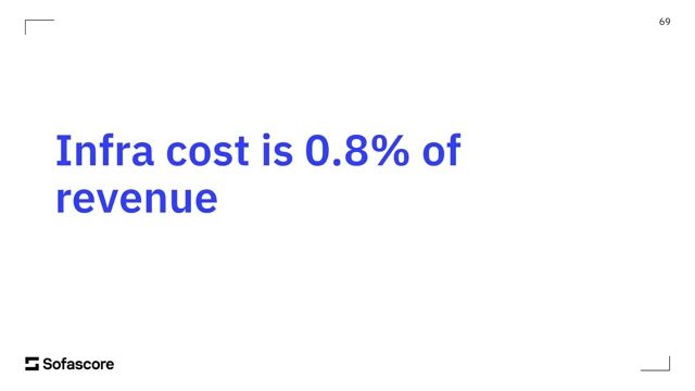 Managing petabyte-scale analytics data with ClickHouse