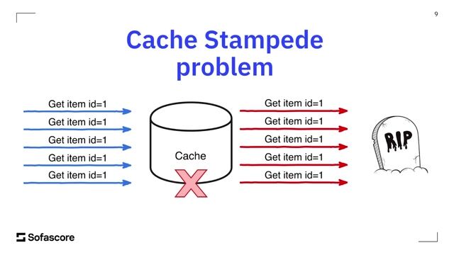 Using proactive caching to compute data before expiration thumbnail