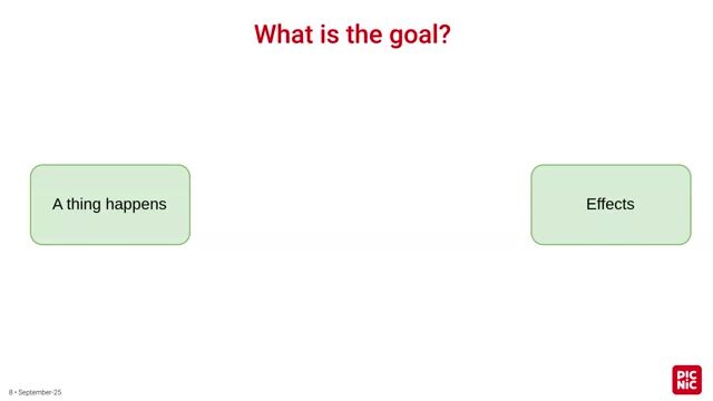 Building a polyglot rule engine with GraalVM