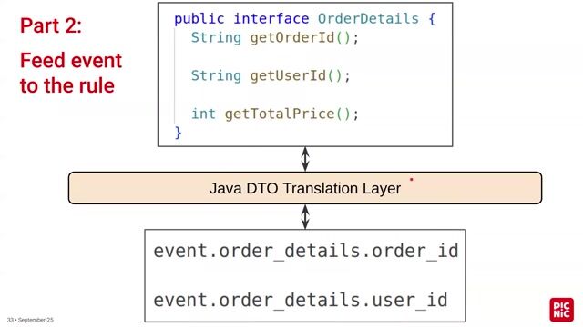 Achieving interoperability between Java and guest languages