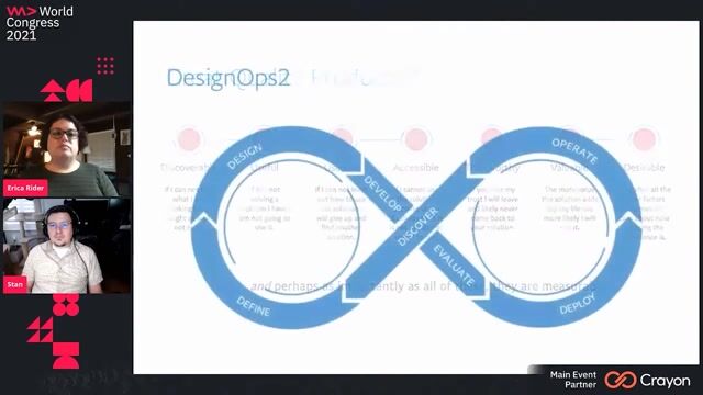 Unifying workflows with the DesignOps 2.0 model