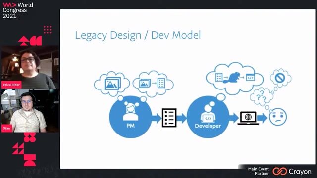 Moving from siloed handoffs to collaborative prototyping