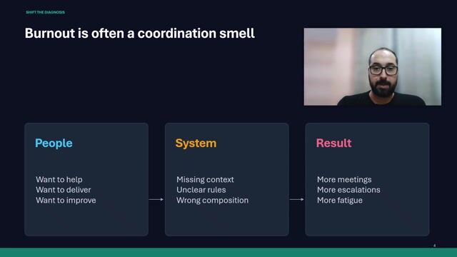 The 4 Cs of Product Operations: Building Sustainable Improvement Without Burnout thumbnail