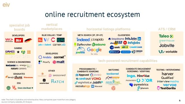 How Technology Is Impacting the Recruitment Ecosystem