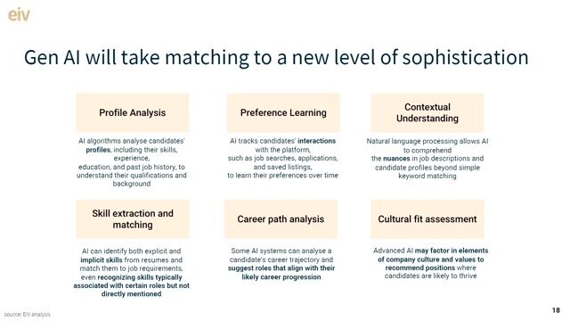 Exploring advanced AI-driven matching techniques