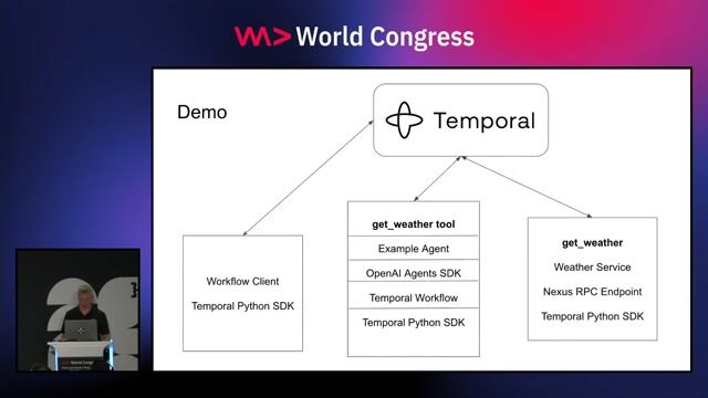 Demo of a fault-tolerant AI agent using Temporal