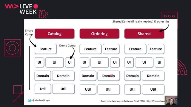 Defining and enforcing architectural access restrictions