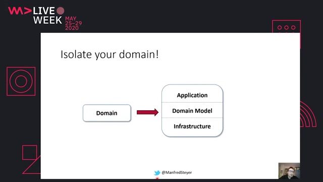 Isolating the domain model and business logic