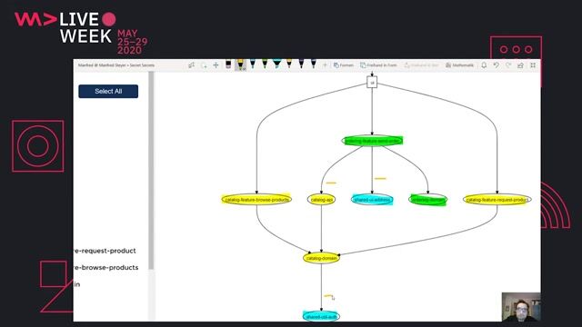 Enforcing architectural rules with Nx linting