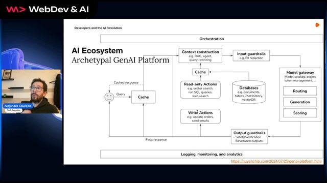 Implementing safety guardrails and content filters in generative platforms thumbnail