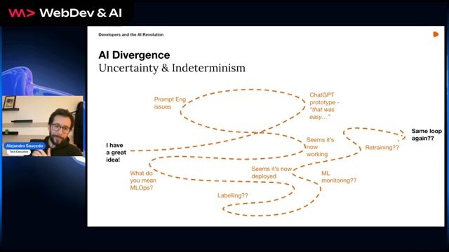 Applying software engineering discipline to AI development
