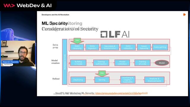 Ensuring AI reliability with monitoring and data governance