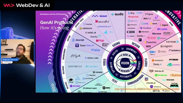 Exploring practical AI use cases and maturity at Zalando