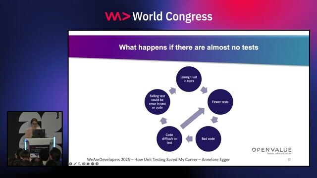 The vicious cycle of untestable legacy code