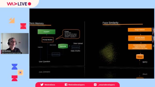 Augmenting ChatGPT with a long-term memory