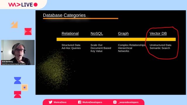 The challenge of searching unstructured data