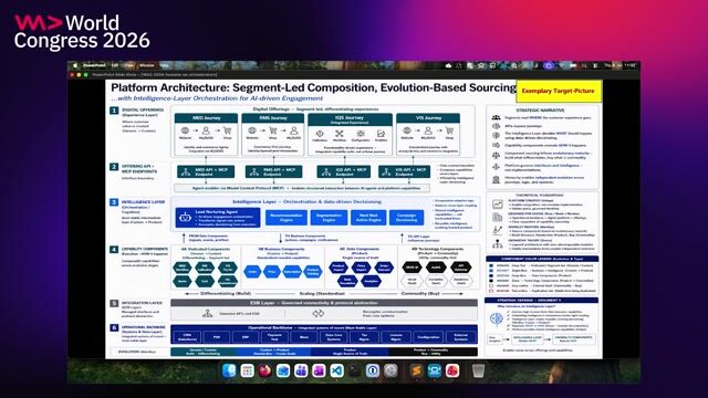 Developers become Orchestrators: From Human-in-the-Loop to Spec-in-the-Loop thumbnail