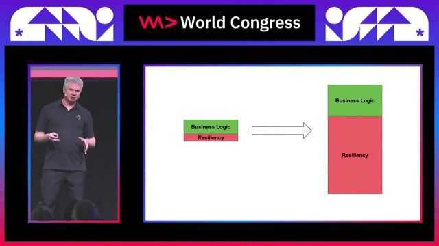Durable Execution: A Revolutionary Abstraction for Building Resilient Applications thumbnail