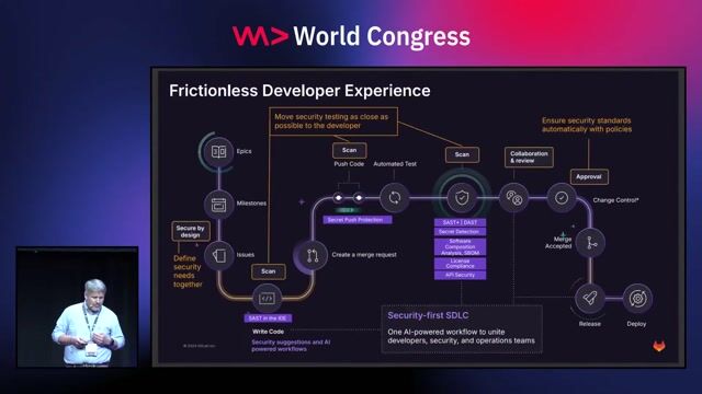 Integrating security across the development lifecycle