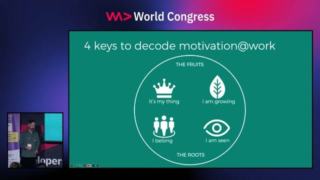 Assessing company strengths with the motivation framework
