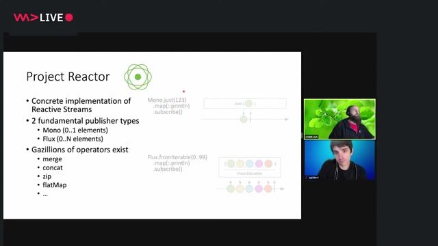 Implementing reactive streams with Project Reactor's Mono and Flux