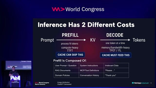 KV Cache Is Not About Speed: It's About Surviving Inference Costs thumbnail