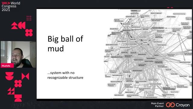 Preventing architectural decay and code structure issues