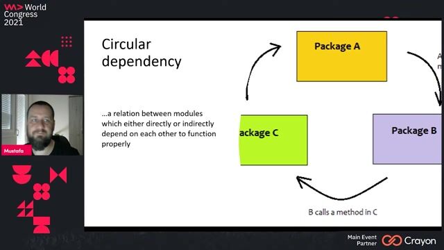 Recognizing object-oriented and dependency antipatterns