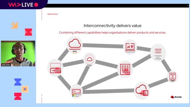 Embracing the Hybrid Cloud: Unlocking Success with Open Source Technologies thumbnail