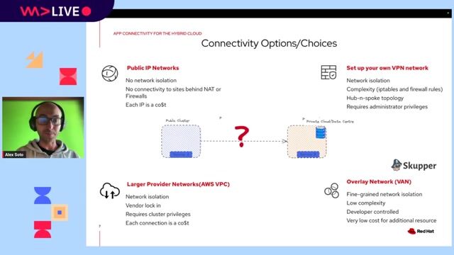 Embracing the Hybrid Cloud: Unlocking Success with Open Source Technologies