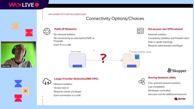 Introducing Skupper for application layer connectivity