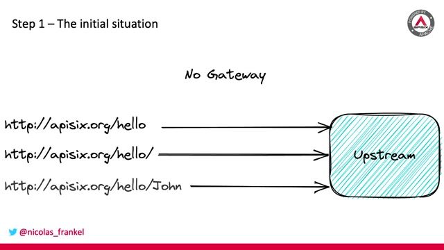 Using an API gateway instead of a reverse proxy