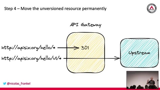 Redirecting legacy endpoints using an HTTP 301 response