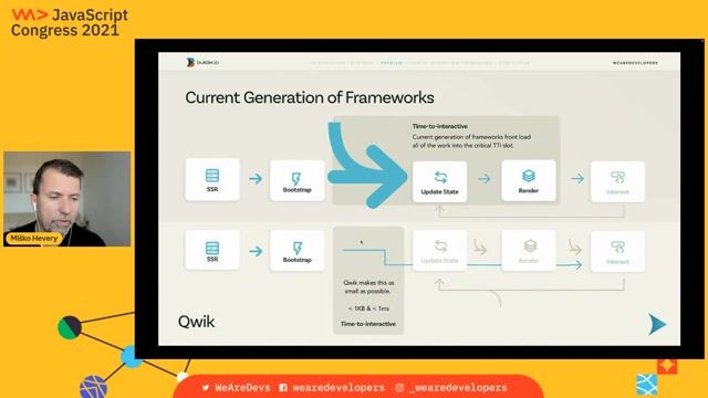 Interactive server side components