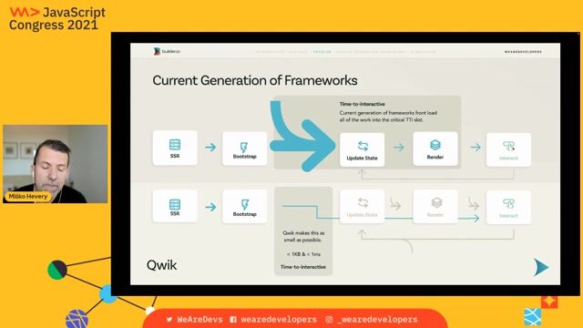 Qwik's resumable approach for instant interactivity