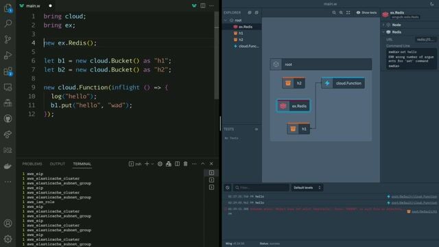 The vision for a unified cloud programming model