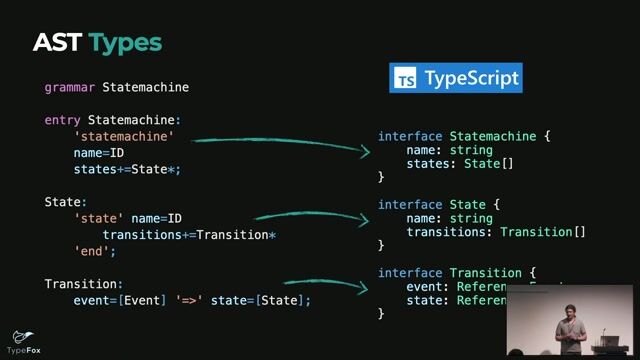 Generating TypeScript types from your grammar