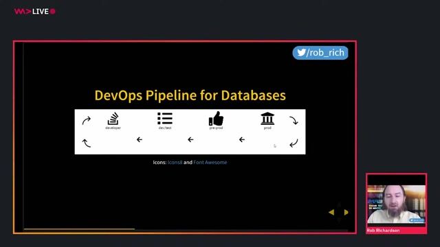 Preparing production data for development environments
