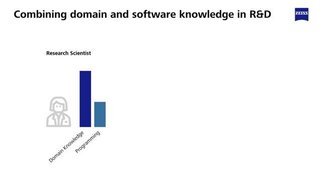 The collaboration between physicists and software engineers