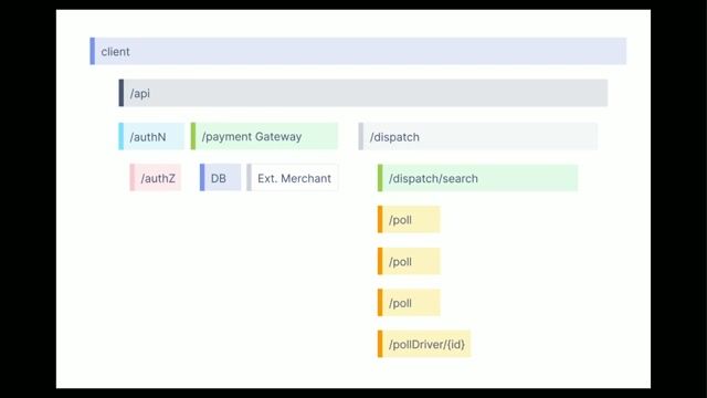 Startup Presentation: Observability-driven development with OpenTelemetry