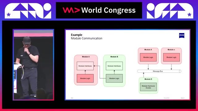 Managing product line complexity with modules
