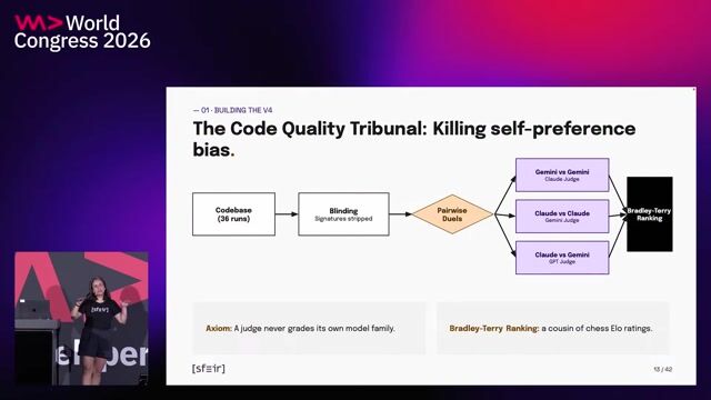 Judging code quality with anonymous language model tournaments thumbnail