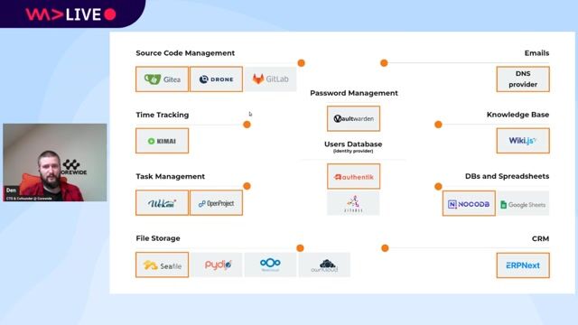 A bare metal hosting architecture with Docker Compose