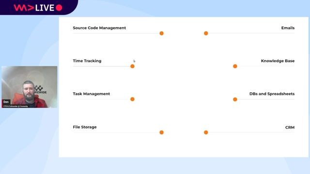 Calculating the per-user cost of SaaS tools