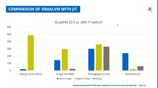 Exploring alternatives and ideal use cases for FaaS