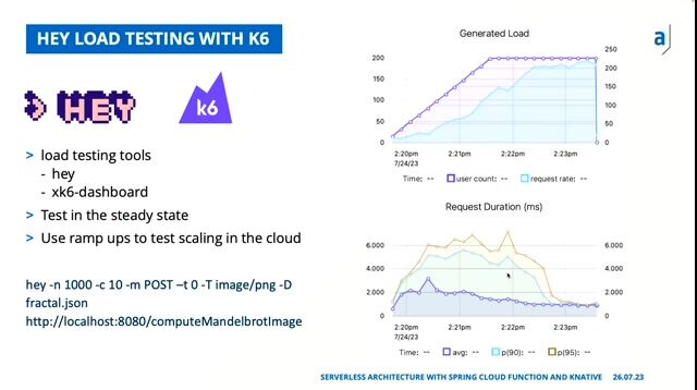 Load testing and comparing JVM vs GraalVM native images