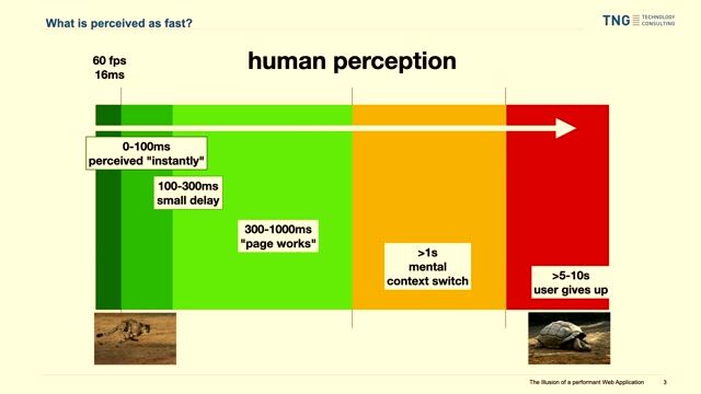 Why enterprise teams choose the Angular framework